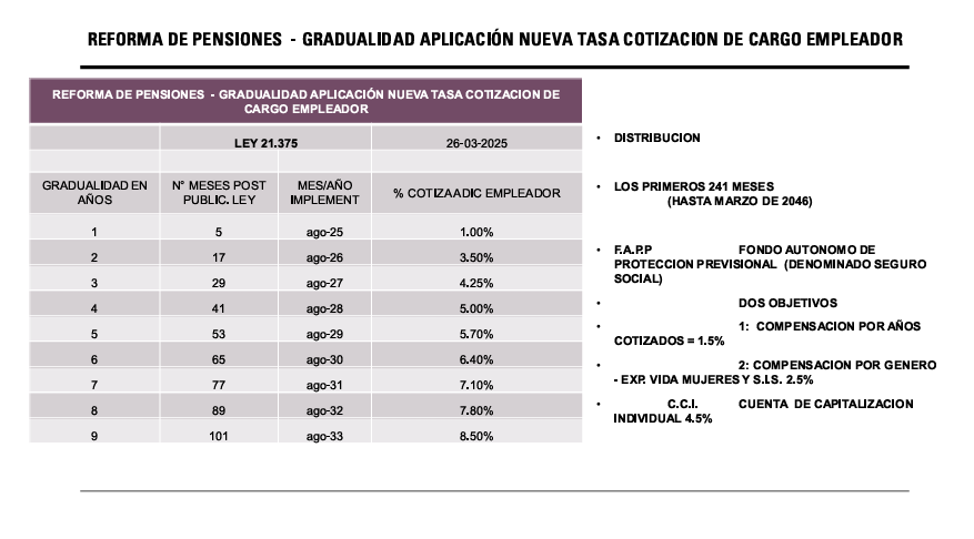 Actualización del tope imponible AFC